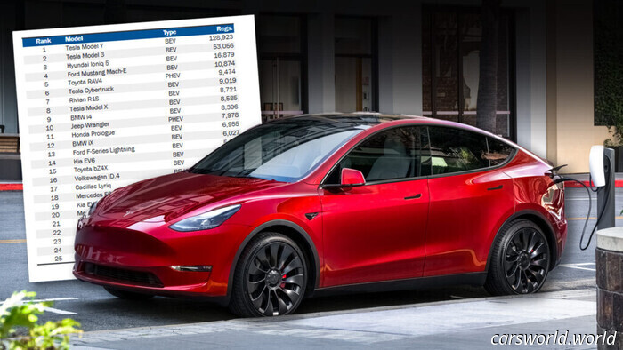 Las ventas de Tesla caen un 12% en California pero sigue aplastando a la competencia | Carscoops